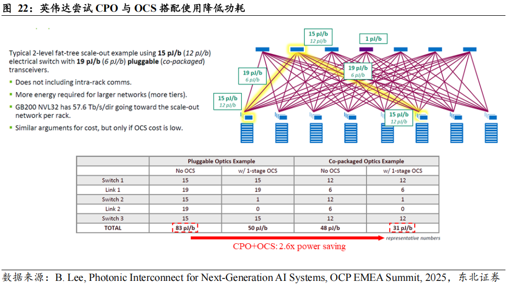 【东北通信】2026年通信行业年度策略报告:把握AI主线,聚焦万物互连
